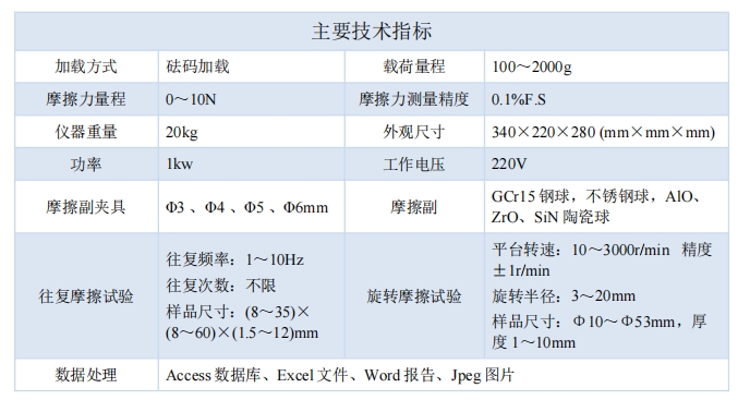 1740640282482980.png 技術(shù)指標(biāo).png