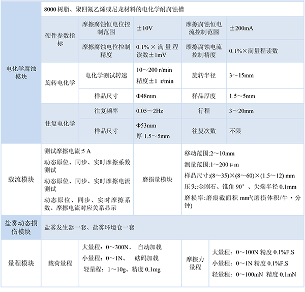 1740712027550687.png 技術(shù)指標(biāo)-3.png